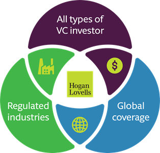 Venture Capital