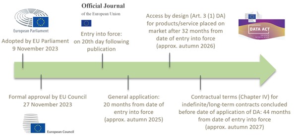 EUDataAct2