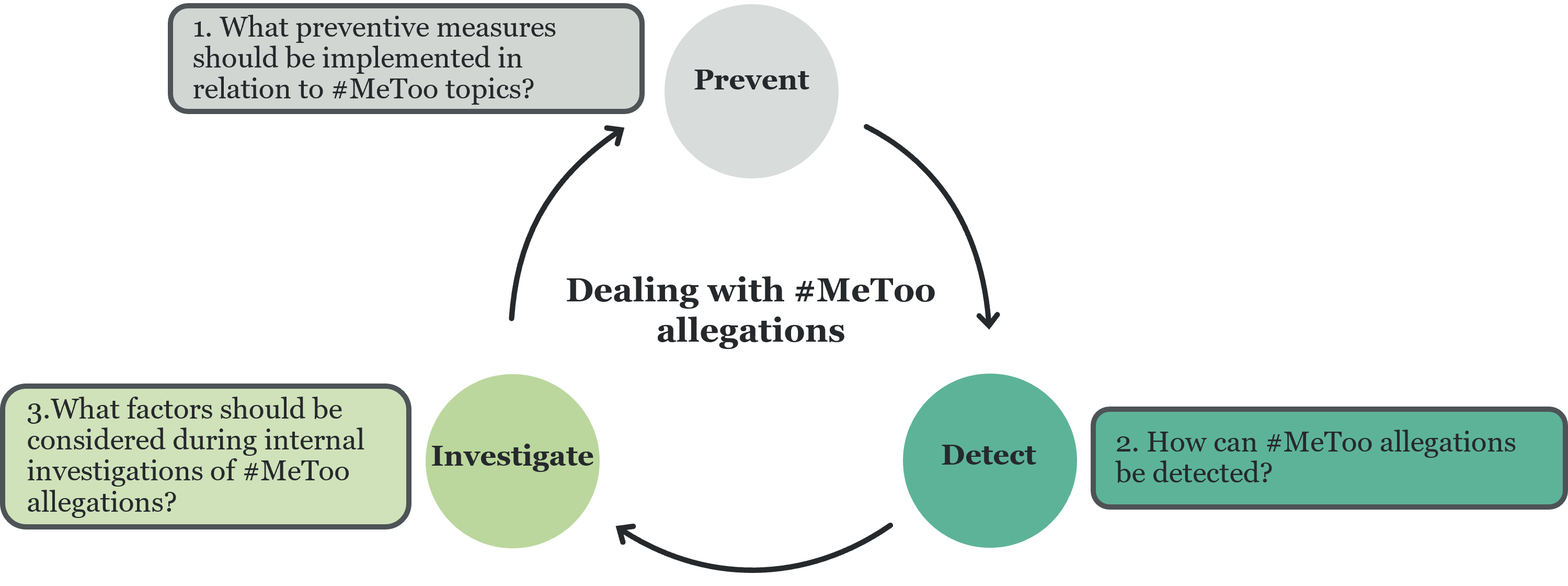 #metoo graphic