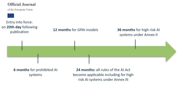 AIAct1