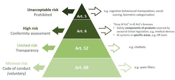 AIAct4