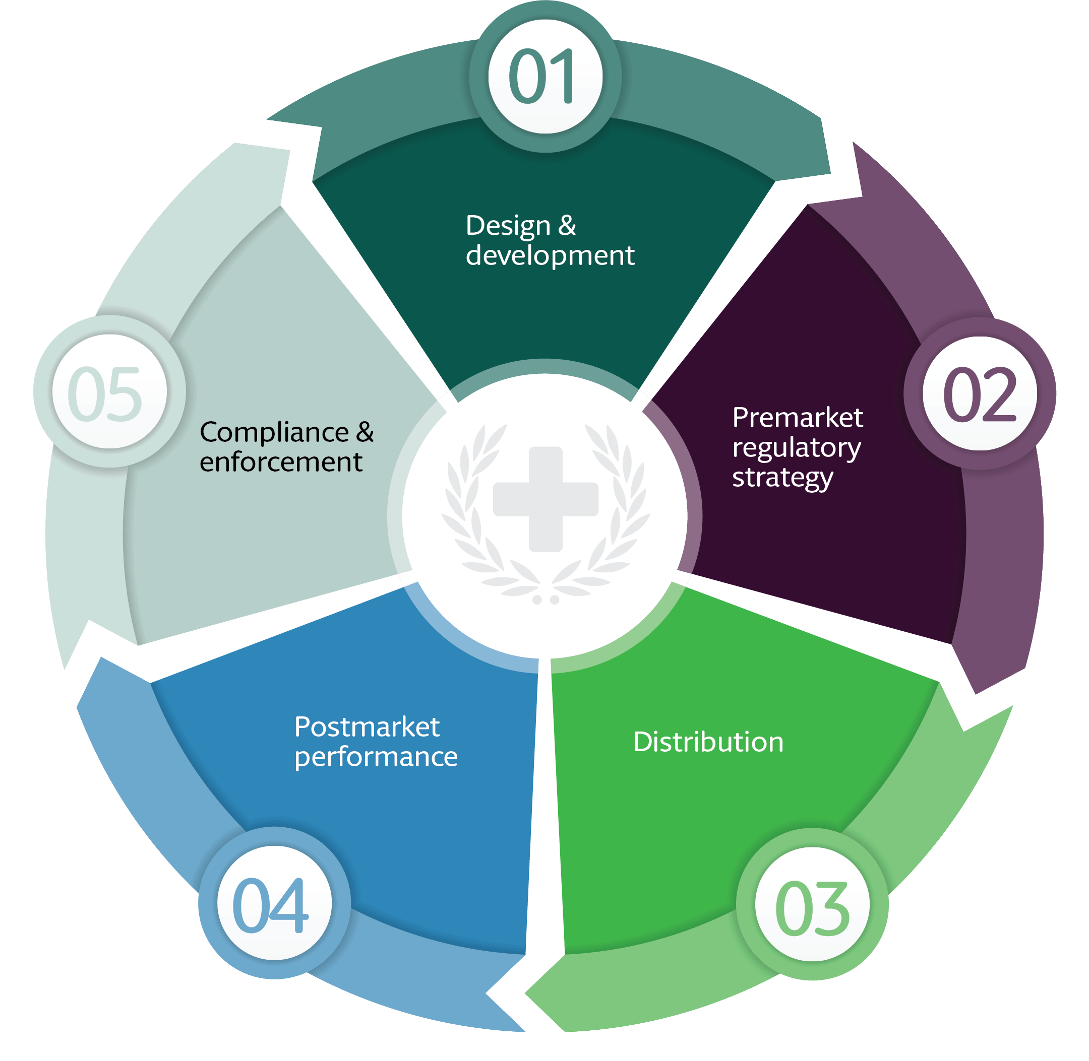 TPLC graphic